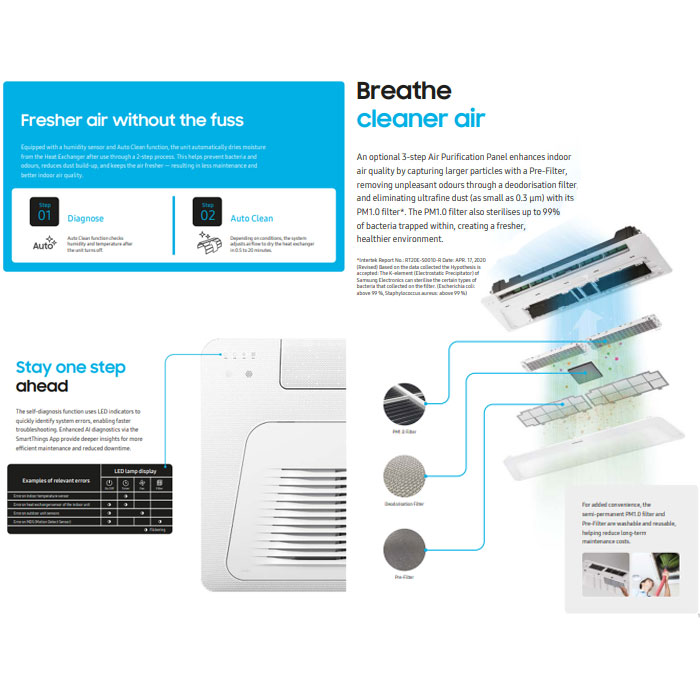 Samsung AC Cassette Inverter 1 Way Wind-Free 1 PK - AC026FE1DKF/EA | AC026 FE1DKF